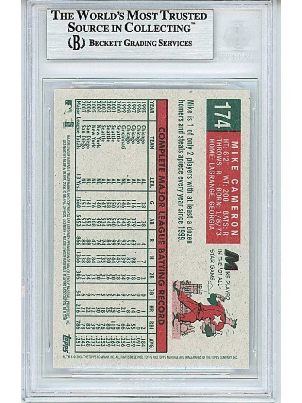 Mike Cameron Padres Signed 2008 Topps Heritage Baseball Card Beckett Autographed